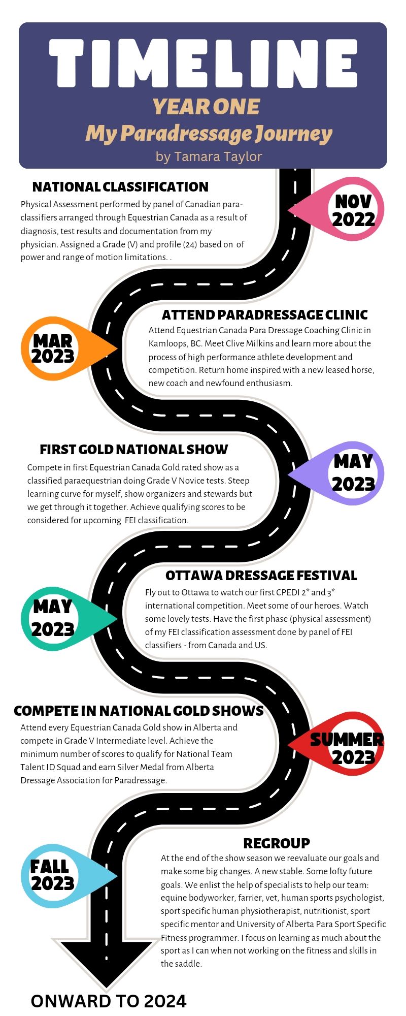 My Paradressage Journey: Year&nbsp;One